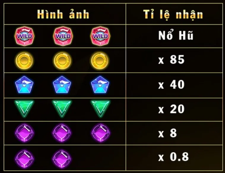 Chơi Nổ Hũ Kim Cương SEN88 Săn Jackpot Khủng Đến Hàng Tỷ